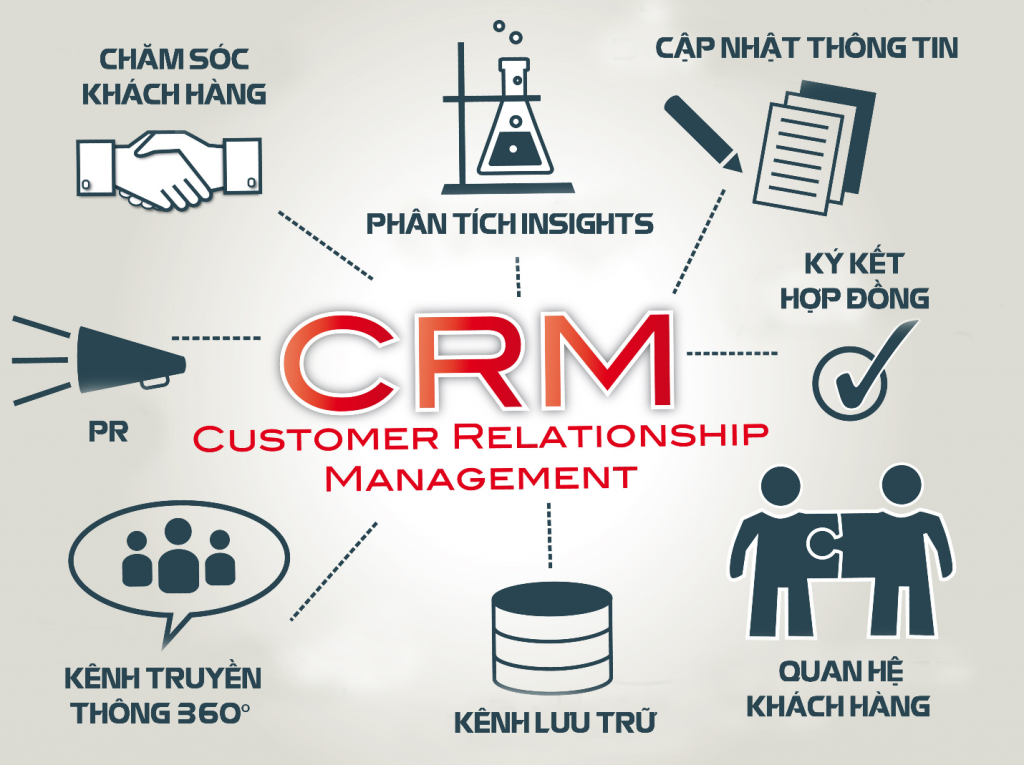 Phần mềm crm bất động sản được sử dụng như thế nào?